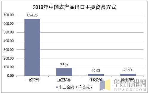 2019年中國農(nóng)產(chǎn)品進出口貿(mào)易格局、國內(nèi)貿(mào)易代理角色與圖景分析